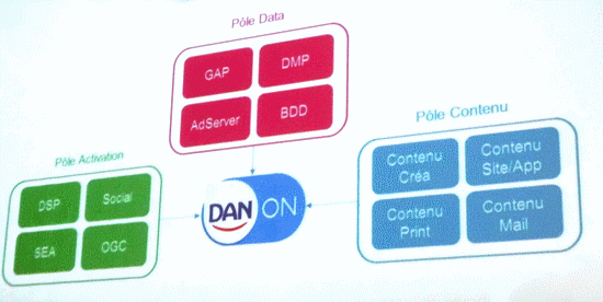 nouvelle-organisation-danone-produits-frais-bf3