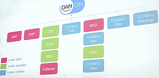 organisation-agences-danone-bf3