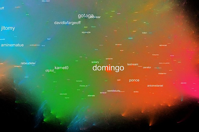 Le média social Twitch cartographié par une jeune agence de data intelligence