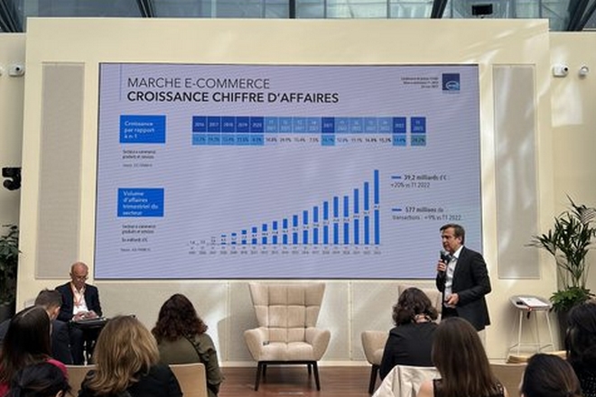 L’e-commerce monte à 39,2 milliards d’€ en France au 1er trimestre 2023 avec la reprise des voyages