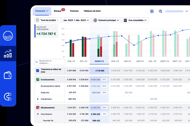 Agicap, solution lyonnaise de gestion de trésorerie, lève 45 millions d’euros