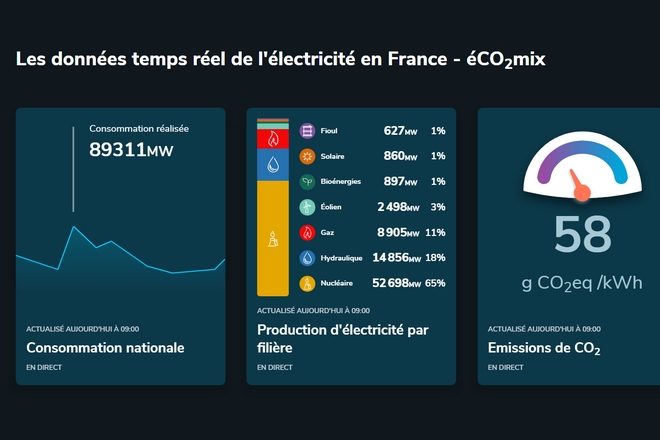 RTE modernise les standards de son app mobile eCO2mix de suivi du réseau électrique avec SQLI